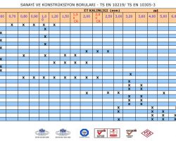 Sanayi Boruları Teknik Tablo, Konstrüksiyon Boruları Teknik Tablo