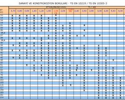 Sanayi Boruları Teknik Tablo, Konstrüksiyon Boruları Teknik Tablo
